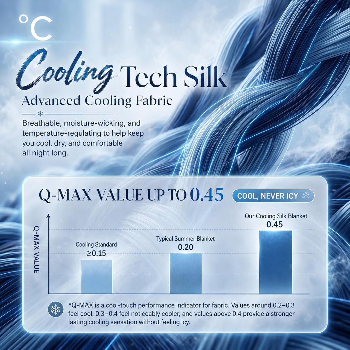 Eastsora Lightweight Cooling Comforter — Blue, Queen (90 x 90 in) — image 3