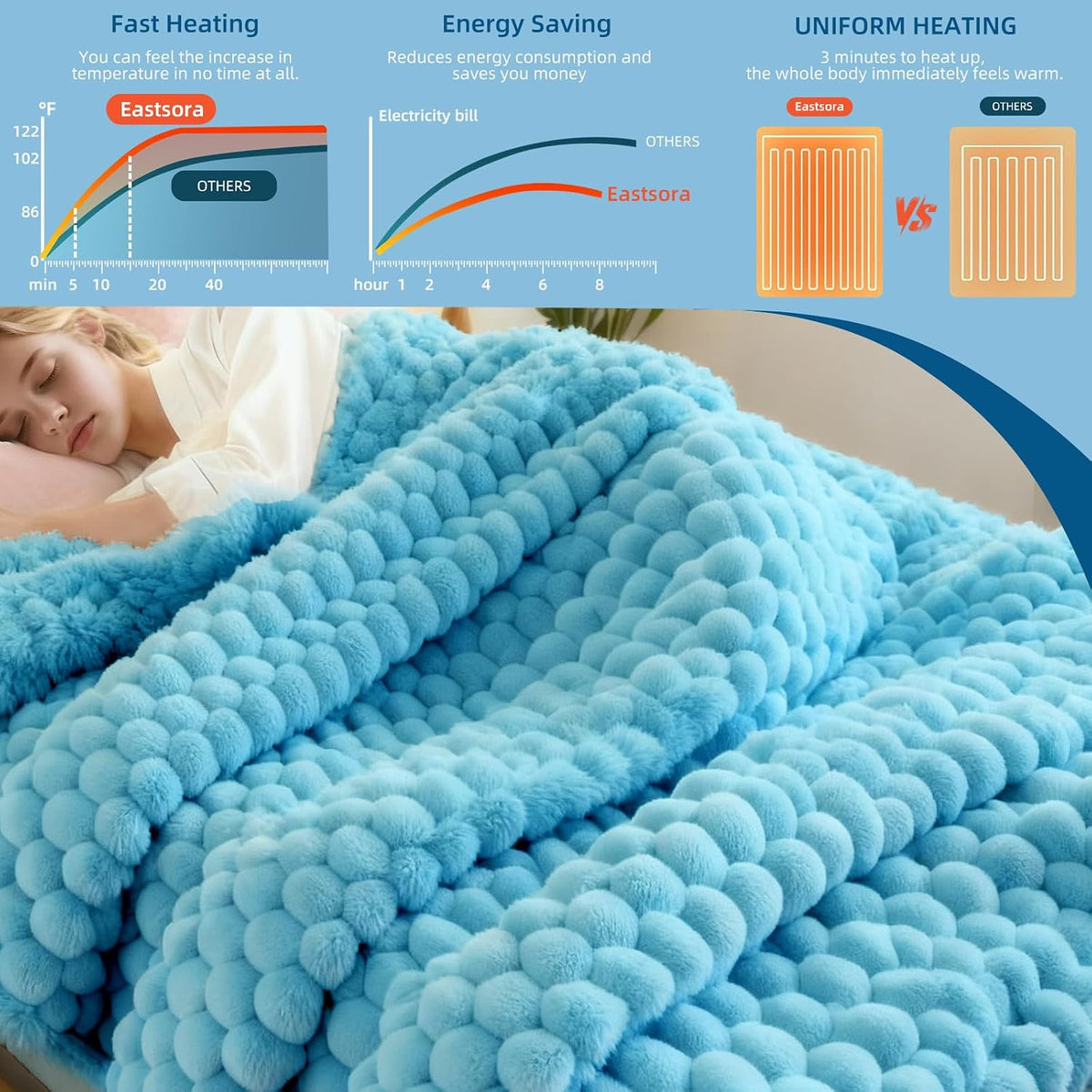 Eastsora Ribbed Plush Heated Blanket — Blue, Single - 50" x 60" — image 4