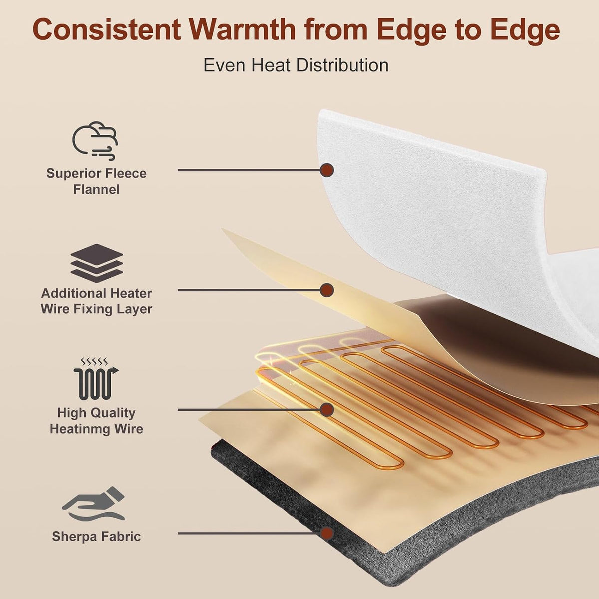 Eastsora Two-Tone Heated Throw Blanket — Milky White & Gray, Single (50''x60'') — image 3