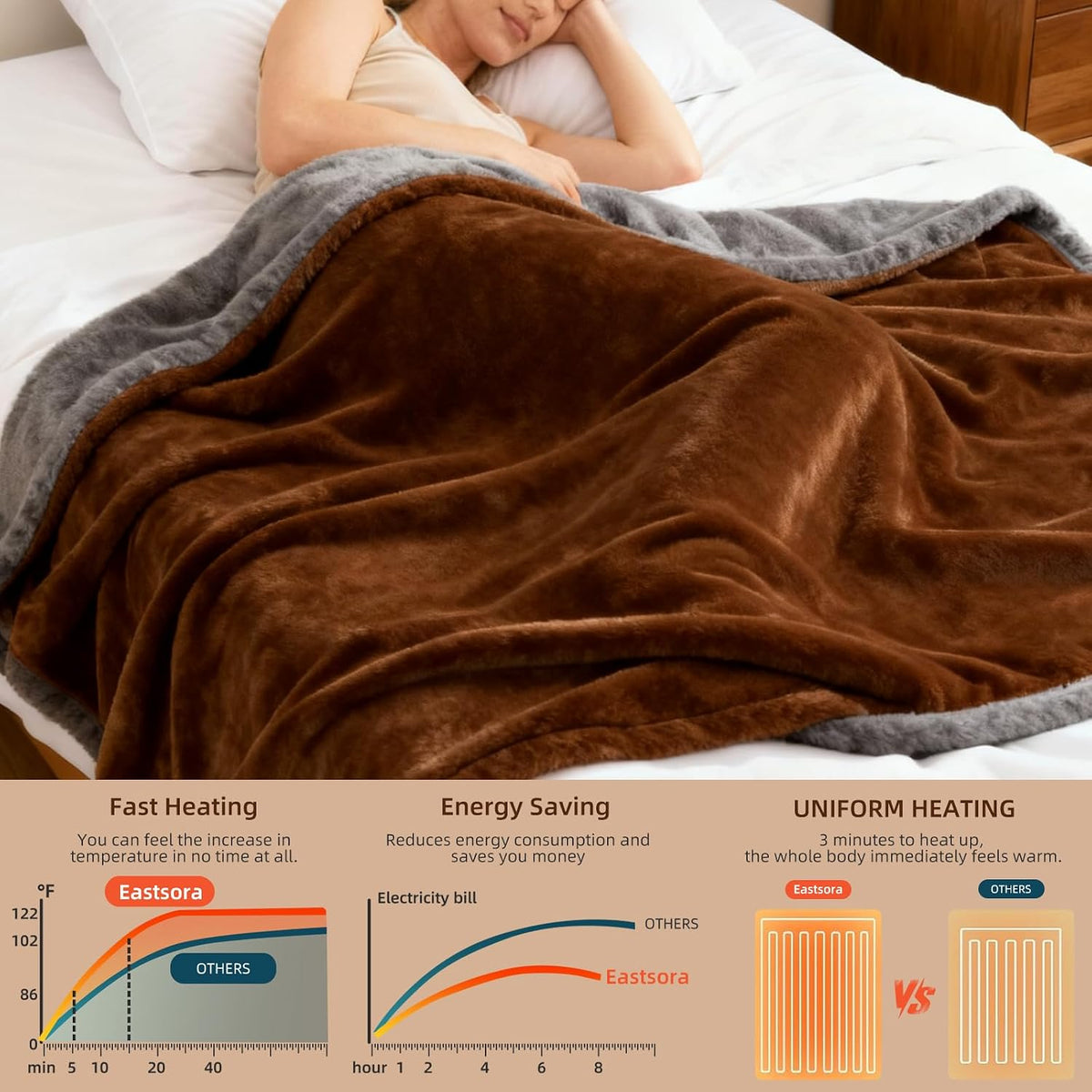 Eastsora Two-Tone Heated Blanket — Brown & Gray, Single(50"x60") — image 4