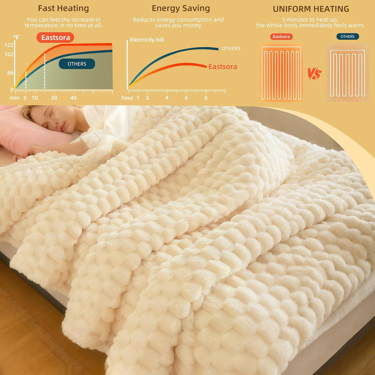 Eastsora Ribbed Plush Heated Blanket — White, Single - 50" x 60" — image 4