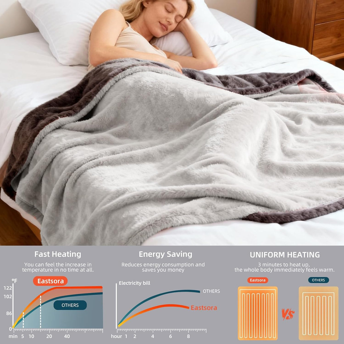 Eastsora Two-Tone Heated Blanket — Deep Gray & Light Gray, Single(50"x60") — image 4
