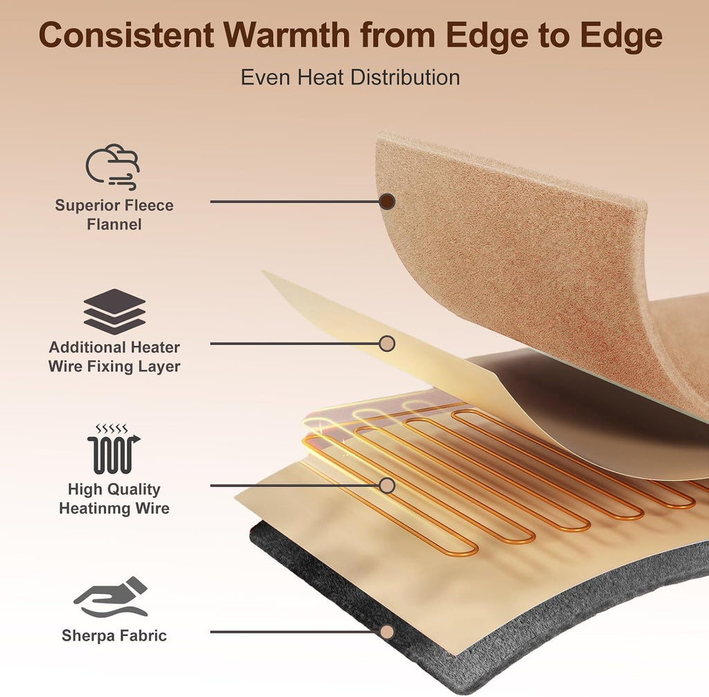 Eastsora Two-Tone Heated Blanket — Brown & Gray, Single(50"x60") — image 3
