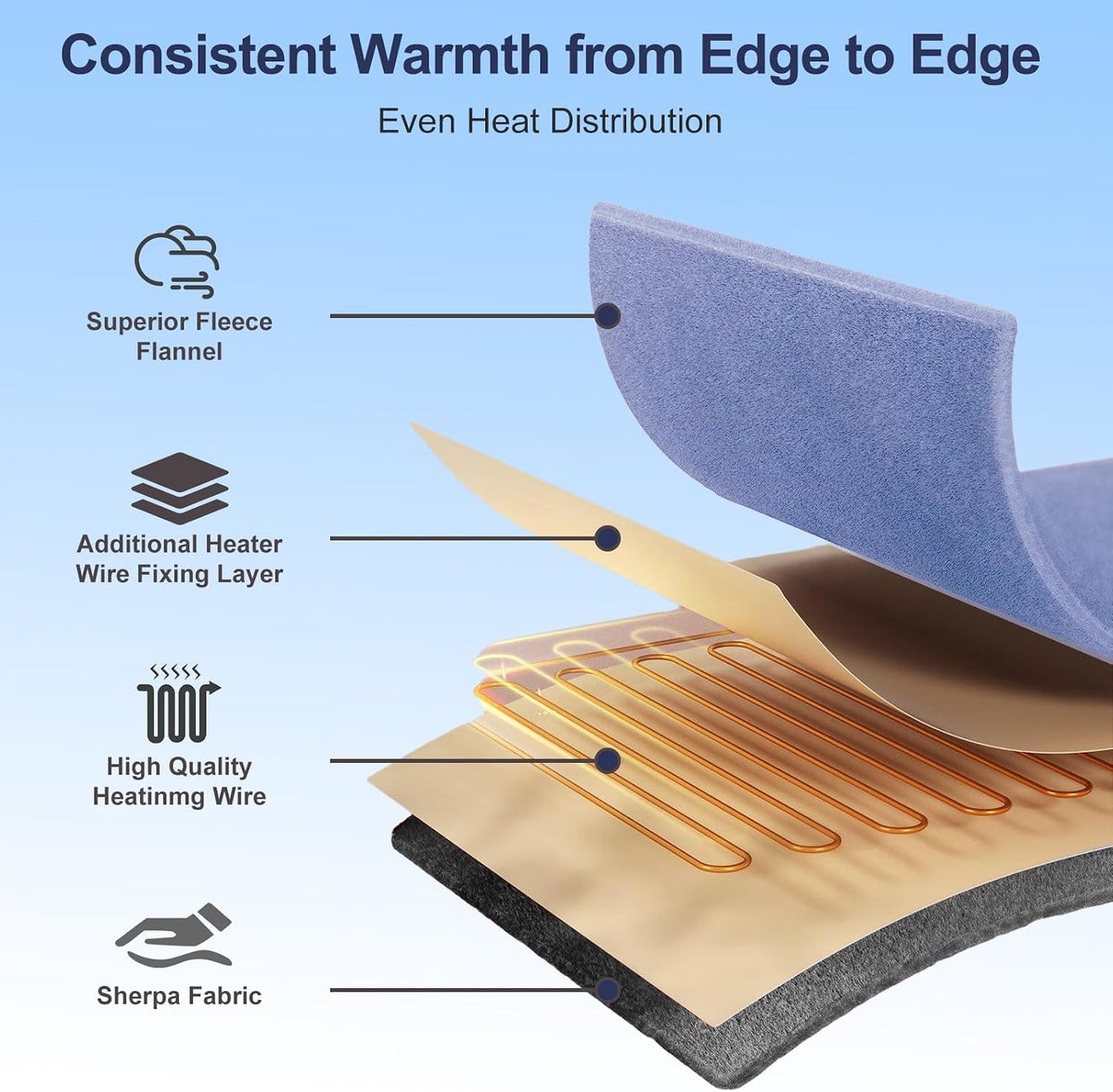 Eastsora Two-Tone Heated Blanket — Blue & Gray, Single(50"x60") — image 3