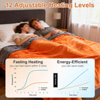 Eastsora Two-Tone Heated Blanket — Orange & Gray, King Size (90"x100") — image 4