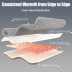 Eastsora Ribbed Plush Heated Blanket — Gray, Single - 50" x 60" — image 3