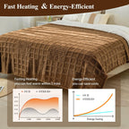 Eastsora Waffle Fleece Heated Blanket — Brown, Twin(72"x84") — image 5