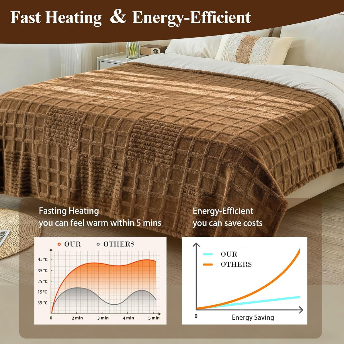 Eastsora Waffle Fleece Heated Blanket — Brown, Twin(72"x84") — image 5