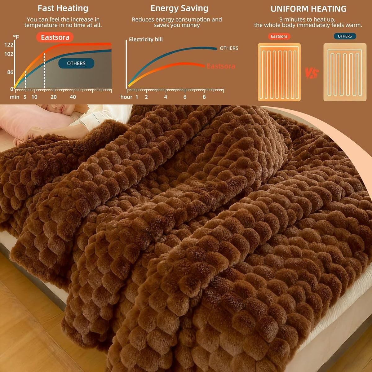 Eastsora Ribbed Plush Heated Blanket — Camel, Single - 50" x 60" — image 4