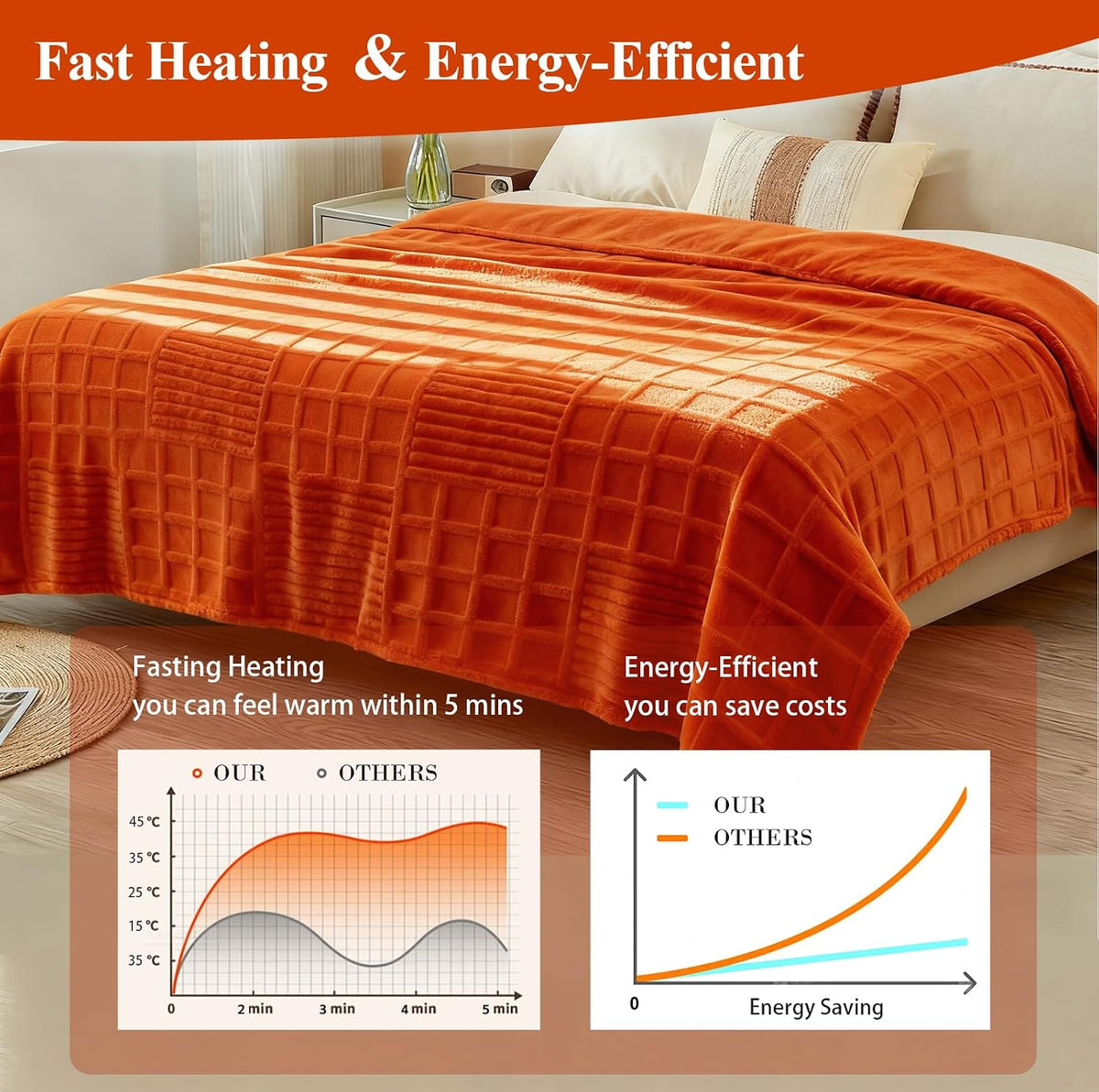 Eastsora Waffle Textured Heated Blanket — Orange, King(90"x100") — image 2